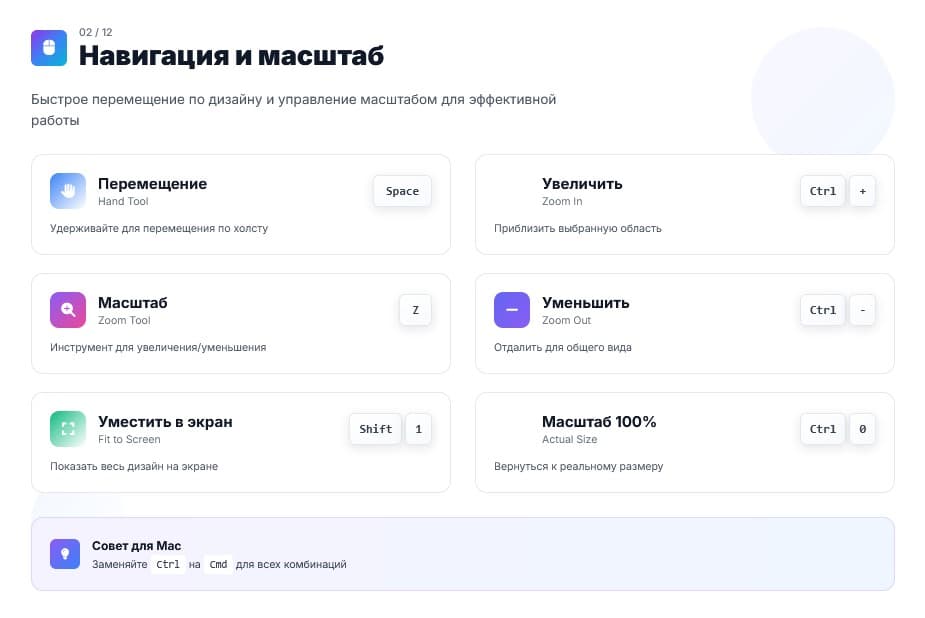 Комбинации Figma
